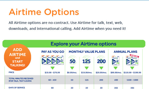 Airtime Options.  Use for talk, text, web, downloads and international calling.  Add Airtime and start talking!