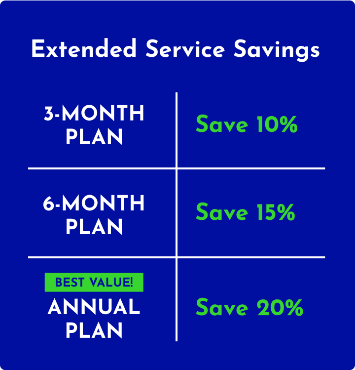 Extended Service Savings